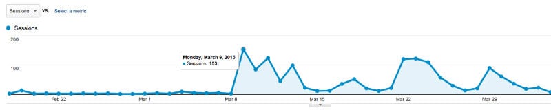 Killer Content Strategy