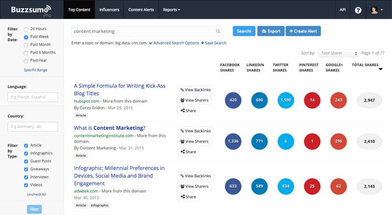 BuzzSumo in action