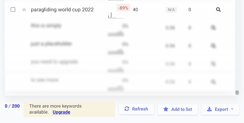 KWfinder limitations