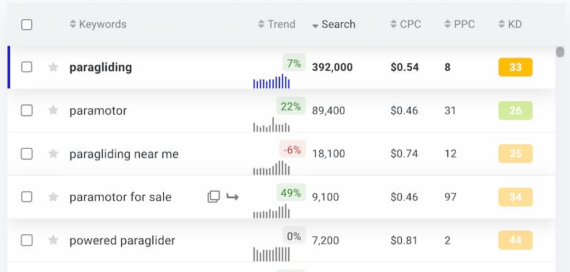 kwfinder main results page